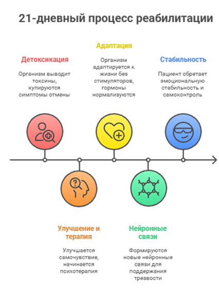 Врач делает записи